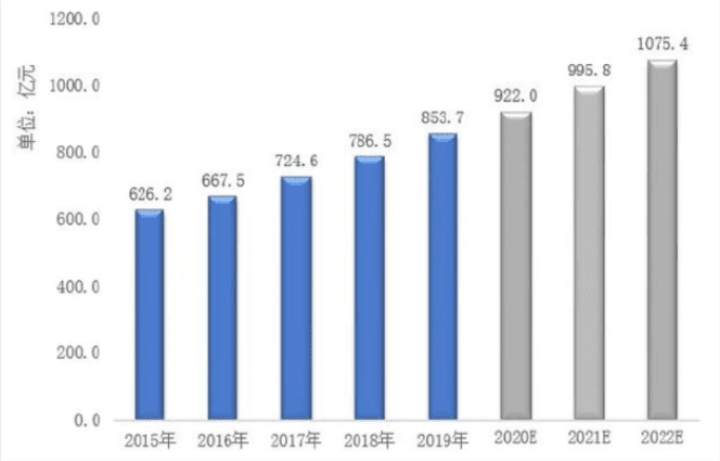 (圖:工業(yè)清洗發(fā)展前景)